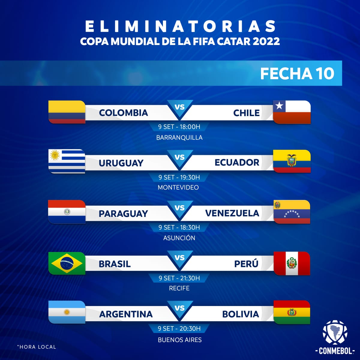 La CONMEBOL confirmó el calendario de la triple fecha de las